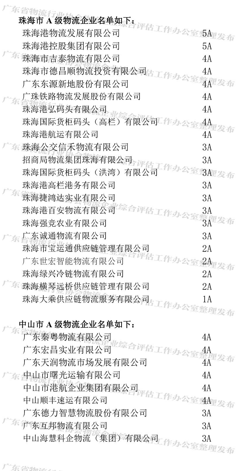 广东省A级物流企业名单(珠海、中山地区)(1).jpg 广东省A级物流企业名单(珠海、中山地区)(1).jpg