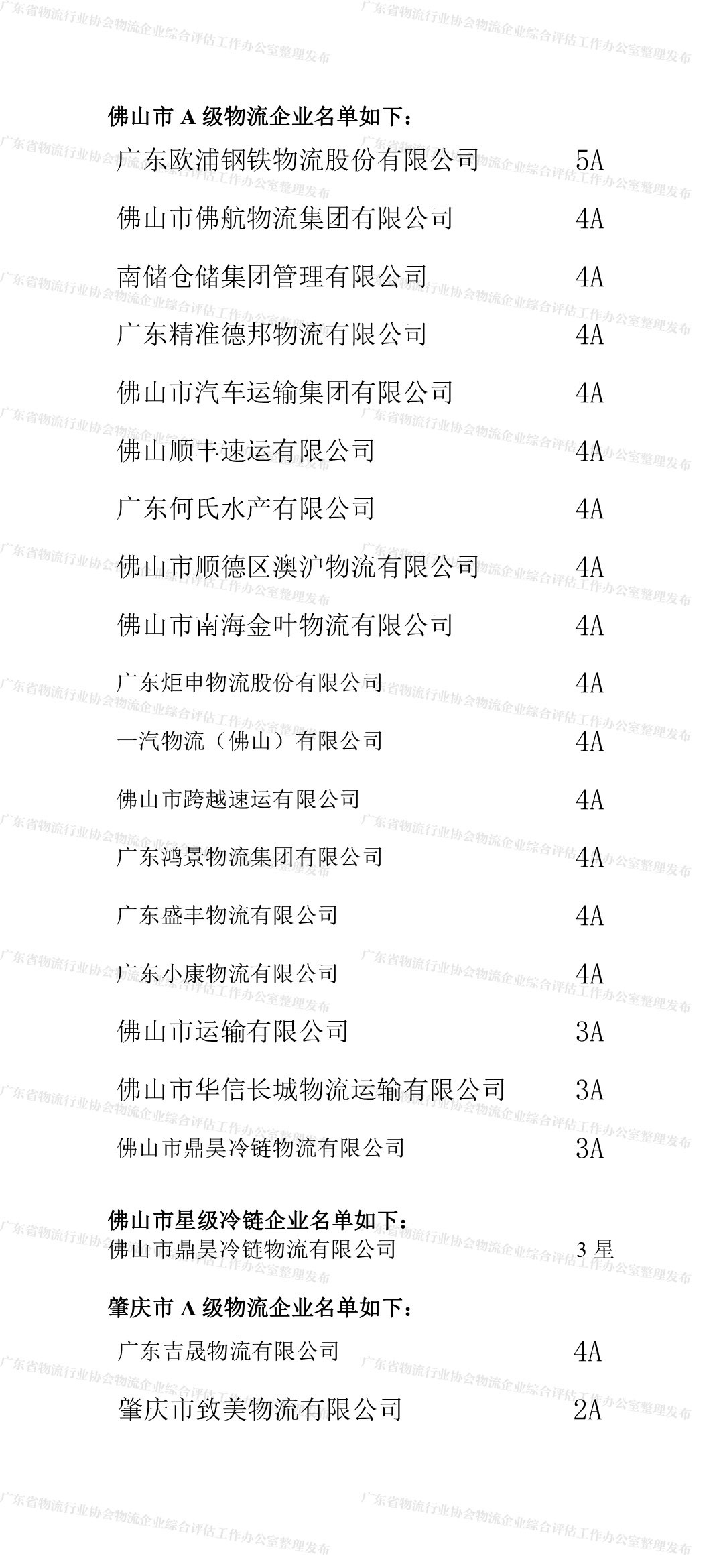 广东省A级物流企业名单（佛山、肇庆地区）(2).jpg